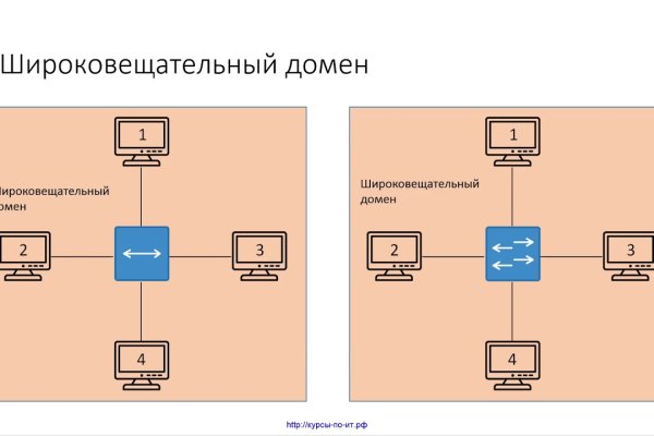 Мега тор mega zerkalo